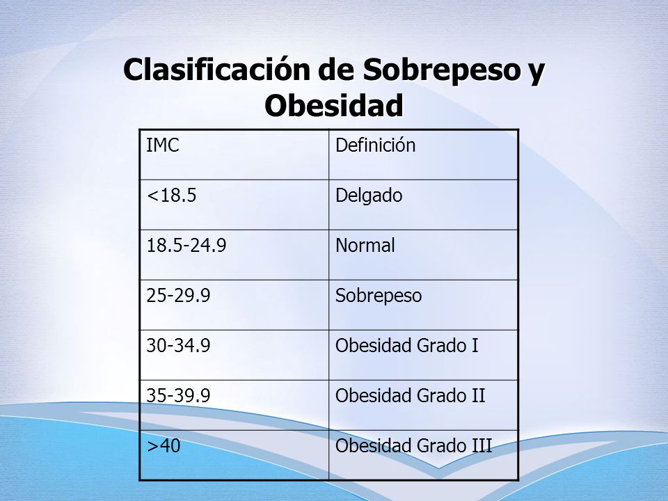 Sobrepeso definicion y concepto